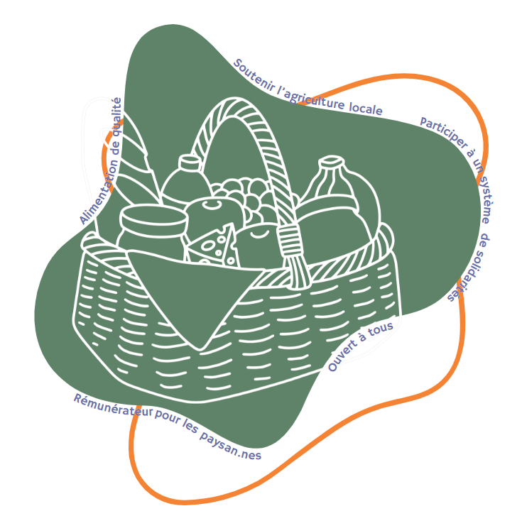 Illustration_Panier_du_Quartier.png